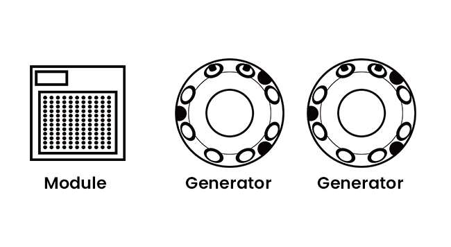 module, generator