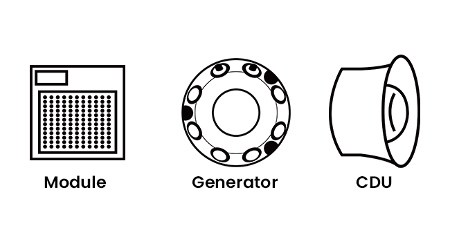 module, generator, CDU