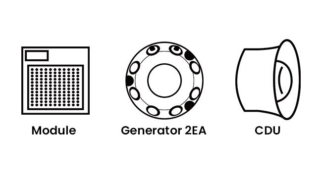 module, generator, CDU