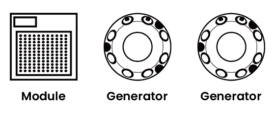 module, generator, generator