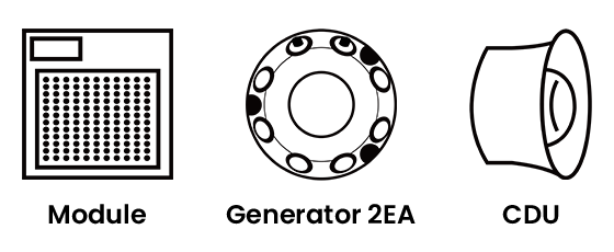 module, generator 2EA, CDU